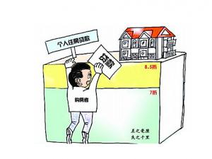 買房貸款利率-貸款買房劃算嗎？