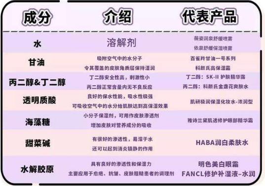 坐月子臉過敏又干又癢怎么辦?產(chǎn)后多久可以使用護(hù)膚品?