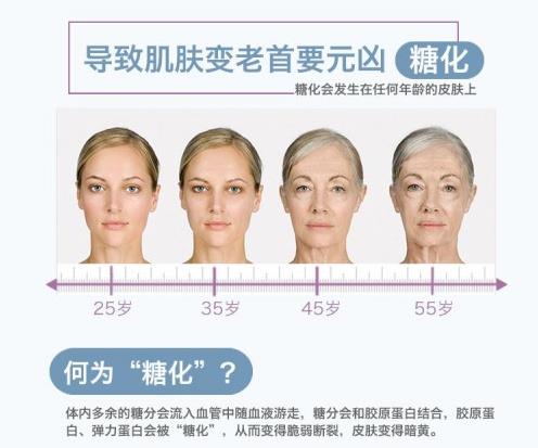 糖吧抗糖化:這個(gè)母親節(jié)讓媽媽“凍齡”