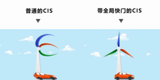 思特威 第二代SmartGS®技術(shù),性能突破新高度