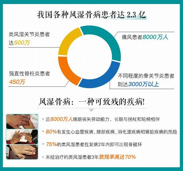 貴陽強直風(fēng)濕病醫(yī)院類風(fēng)濕“調(diào)免疫保關(guān)節(jié)”公益健康大講堂開課啦!