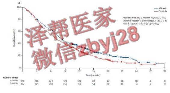 現(xiàn)在肺鱗癌靶向藥阿法替尼價格要多少錢一盒?“備用藥”特羅凱多少錢一瓶【速加+】