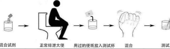 貴州東大肛腸醫(yī)院:大便帶血怎么回事?需要做什么檢查?