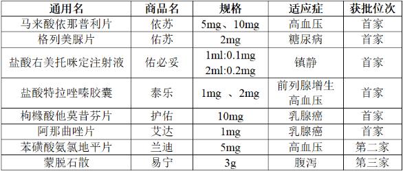 揚(yáng)子江枸櫞酸他莫昔芬、阿那曲唑首家通過(guò)一致性評(píng)價(jià)