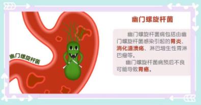 林洪生:幽門螺桿菌感染可以通過(guò)中西醫(yī)整合治療嗎