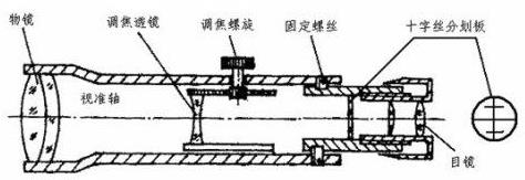 世界上第一臺(tái)天文望遠(yuǎn)鏡是誰發(fā)明的?伽利略望遠(yuǎn)鏡的原理