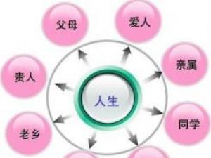什么是人脈？擁有好人脈須做到