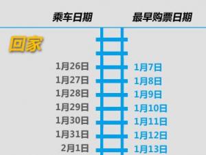 火車票網(wǎng)上訂票電話訂票全攻略，官網(wǎng)12306.cn