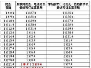 春運(yùn)火車票車次預(yù)售期，各省市火車票放票時(shí)間