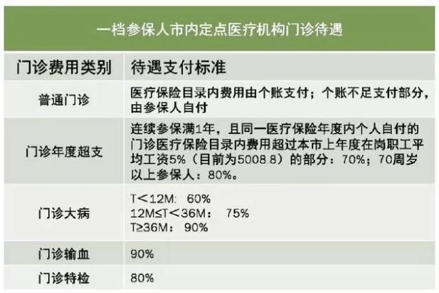 網(wǎng)傳醫(yī)保斷繳三個月會清零?醫(yī)保斷繳有哪些影響?