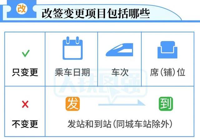 哪些情況下可以改簽火車票?12306火車票最新改簽規(guī)則