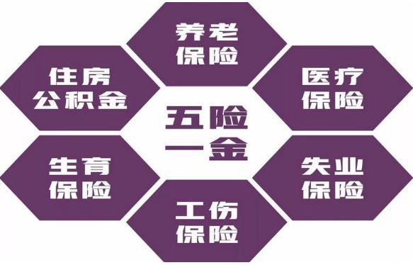 延遲退休了,“五險一金”如何利益最大化?如何正確使用不浪費?