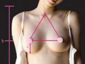 你的胸圍是否標(biāo)準(zhǔn)？女人完美乳房標(biāo)準(zhǔn)詳細(xì)圖解
