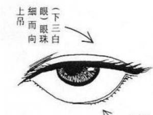 有什么面相的女人最克夫？女人克夫面相