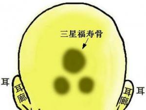 骨相圖解：三星福壽骨