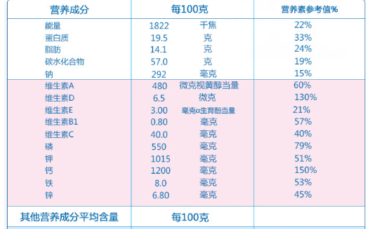 寶寶奶粉的營(yíng)養(yǎng)成分有哪些?寶寶奶粉的種類及怎么選購(gòu)奶粉?