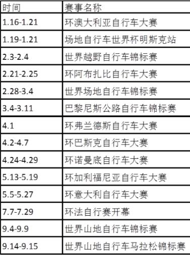 2018年有哪些自行車比賽?2018自行車賽事賽程時間安排一覽表