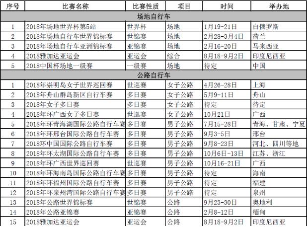 2018年有哪些自行車比賽?2018自行車賽事賽程時間安排一覽表