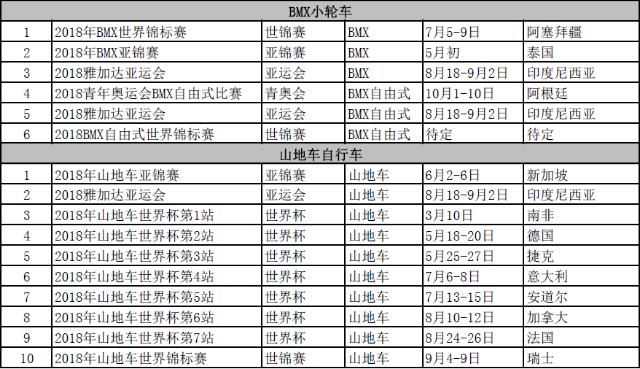 2018年有哪些自行車比賽?2018自行車賽事賽程時間安排一覽表