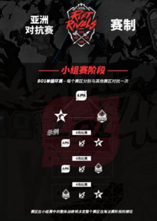 2018洲際賽亞洲對抗賽7月5日開啟 LPL、LCK、LMS各賽區(qū)代表隊(duì)伍