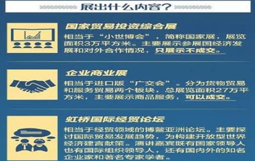 2018上海進博會什么時候開始 什么時候結(jié)束