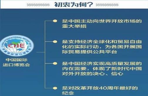 2018上海進博會什么時候開始 什么時候結(jié)束
