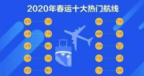 2020春運十大熱門航線排名,海南、云南一票難求