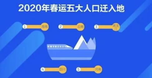 2020春運十大熱門航線排名,海南、云南一票難求