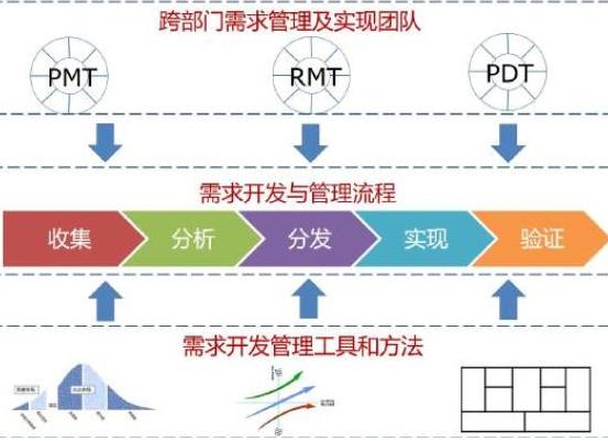 世界十大含金量最高的頂級(jí)證書(shū),同聲傳譯、北美精算師難度大受認(rèn)可