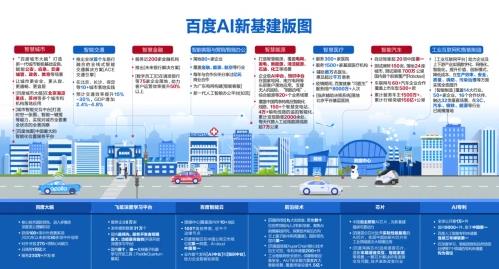 陳建文資料介紹:AI產(chǎn)業(yè)進(jìn)入全新階段