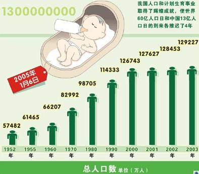 6月11日是什么節(jié)日?中國人口日是幾月幾日
