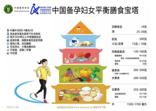孕婦營養(yǎng)寶塔是什么?美好蘊育孕期營養(yǎng)指南