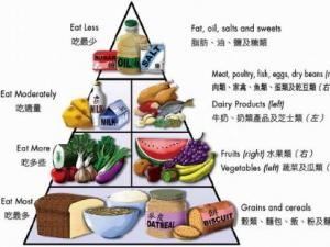 中國(guó)人碗里缺什么營(yíng)養(yǎng)素？補(bǔ)充營(yíng)養(yǎng)素的誤區(qū)
