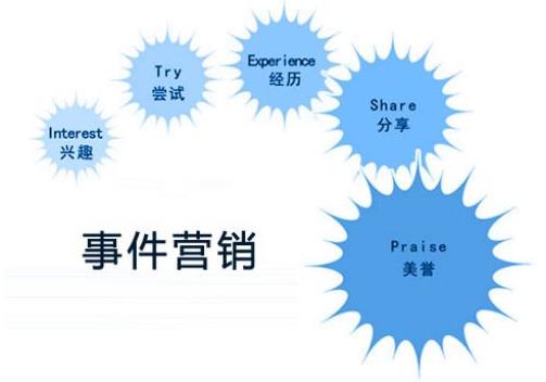 話題炒作是什么意思?話題炒作要點(diǎn)觀點(diǎn)意義 炒作的營(yíng)銷手段