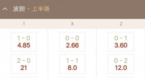 足彩波膽是什么意思?賭博術(shù)語足球波膽怎么算輸贏?波膽算加時(shí)賽嗎