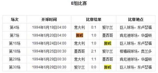 近墨者黑魔咒是什么意思 世界杯最強(qiáng)魔咒 墨西哥小組賽首對手都未出線