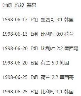 近墨者黑魔咒是什么意思 世界杯最強(qiáng)魔咒 墨西哥小組賽首對手都未出線