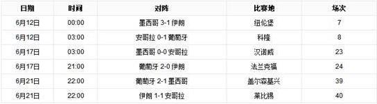 近墨者黑魔咒是什么意思 世界杯最強(qiáng)魔咒 墨西哥小組賽首對手都未出線