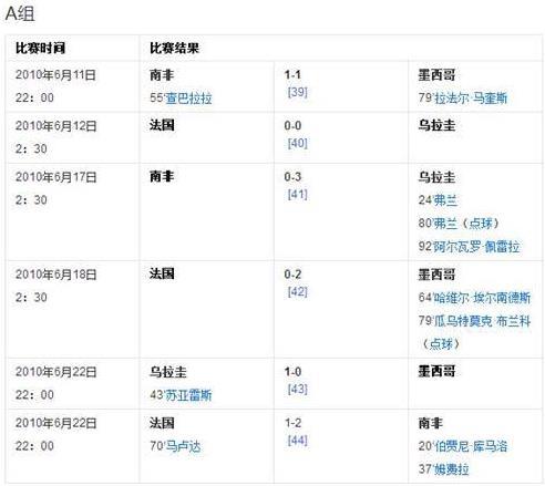 近墨者黑魔咒是什么意思 世界杯最強(qiáng)魔咒 墨西哥小組賽首對手都未出線