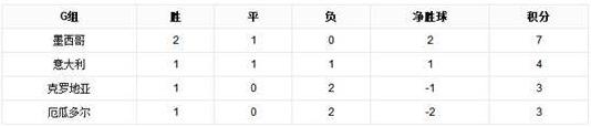 近墨者黑魔咒是什么意思 世界杯最強(qiáng)魔咒 墨西哥小組賽首對手都未出線