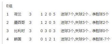 近墨者黑魔咒是什么意思 世界杯最強(qiáng)魔咒 墨西哥小組賽首對手都未出線