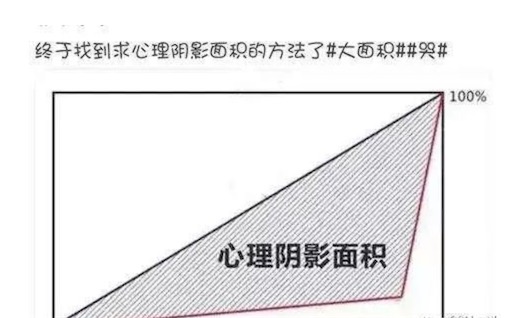 求心理陰影面積是什么意思什么梗 求心理陰影面積的含義及出處