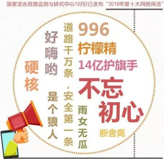 國家語言資源監(jiān)測與研究中心:2019年網(wǎng)絡(luò)10大最火最牛流行語熱門梗