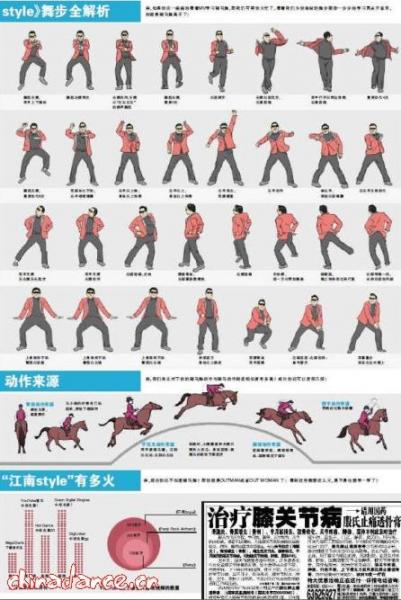 江南style(Gangnam Style)舞蹈教學(xué):鳥叔江南Style騎馬舞分解教學(xué)圖解