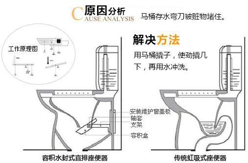 座便器堵了怎么辦？馬桶堵了怎么辦？馬桶堵了怎么通