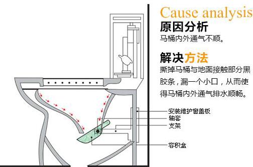 座便器堵了怎么辦？馬桶堵了怎么辦？馬桶堵了怎么通