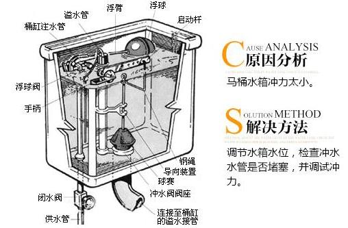 座便器堵了怎么辦？馬桶堵了怎么辦？馬桶堵了怎么通