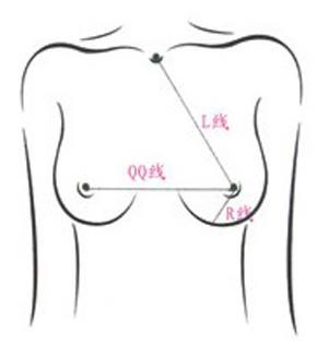 胸圍怎么算？你的胸圍是否標(biāo)準(zhǔn)？女人完美乳房標(biāo)準(zhǔn)詳細(xì)圖解