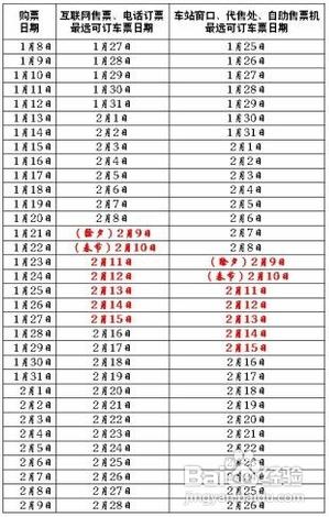 2013年春運火車票車次預售期攻略，春運各省市火車票放票時間查看