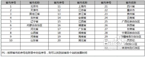 2013年春運火車票車次預售期攻略，2013年春運各省市火車票放票時間查詢